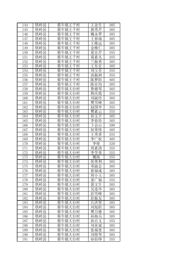 2023年1月份蔡牛镇城乡低保发放明细表.xlsx