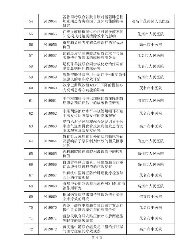 2019年科技计划项目立项项目表.xls