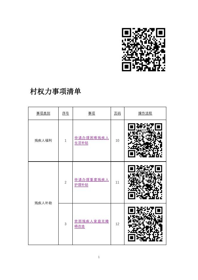 蒲西街道孙家万村办事不找关系指南.pdf