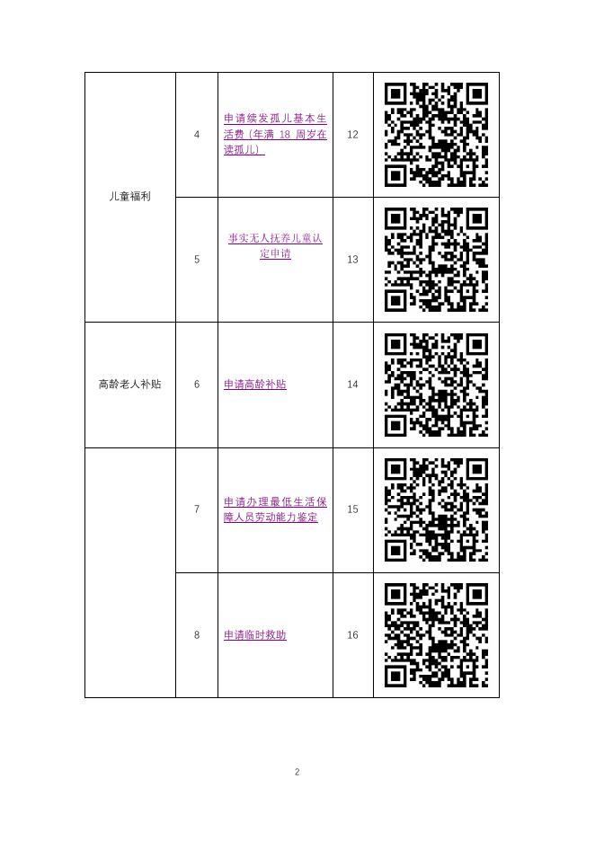 蒲西街道孙家万村办事不找关系指南.pdf