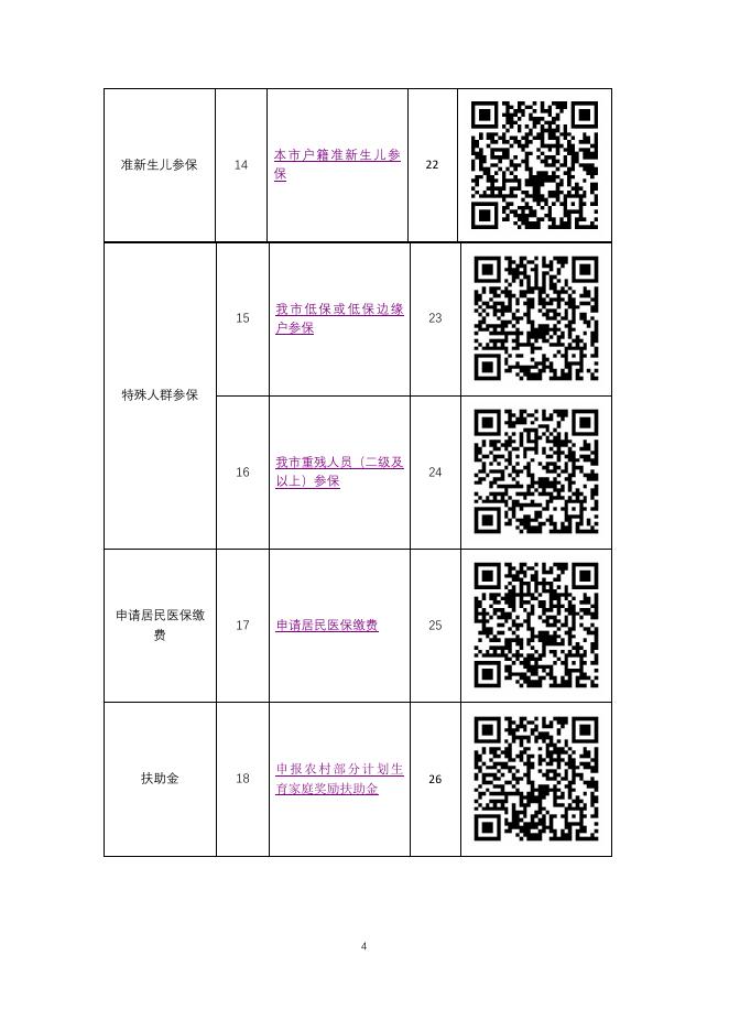 蒲西街道孙家万村办事不找关系指南.pdf