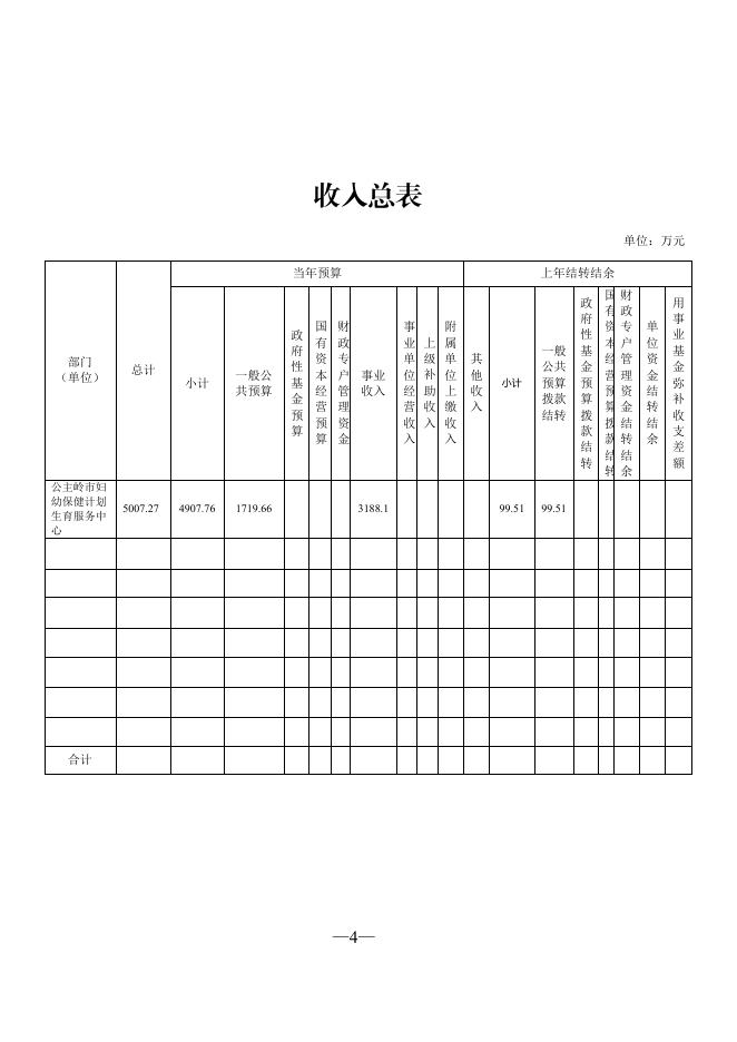 403005公主岭市妇幼保健计划生育服务中心2022 年部门预算.pdf
