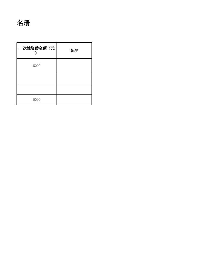 附件：创业租金补贴名册.xls