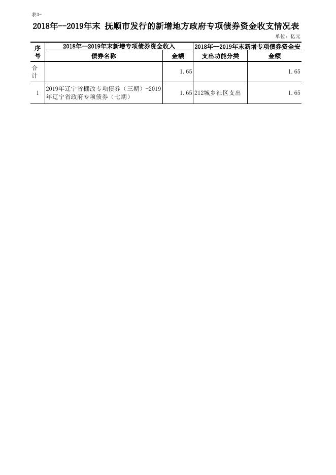 东洲债券存续期公开 .xlsx