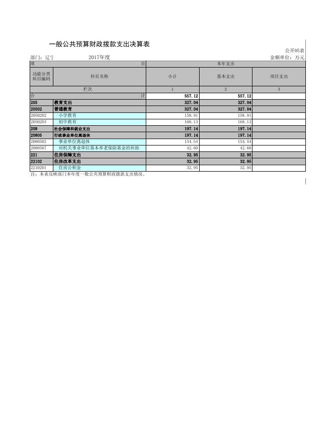 辽宁省抚顺市东洲区兰山乡九年一贯制学校.xls