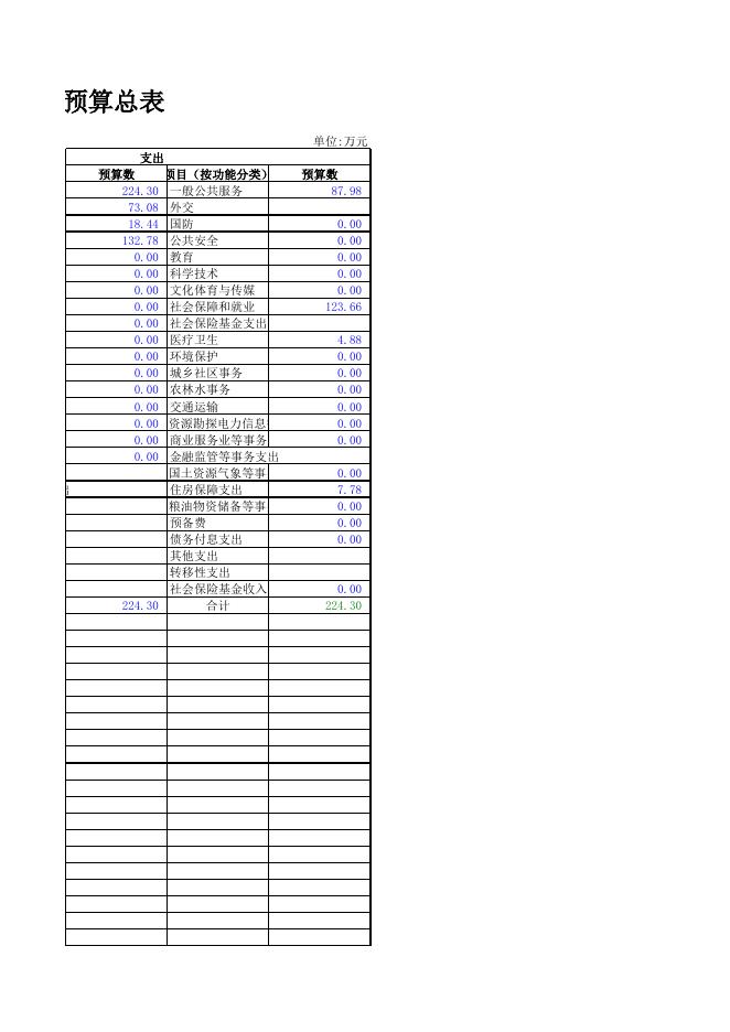 东洲区老虎台街道办事处.xls