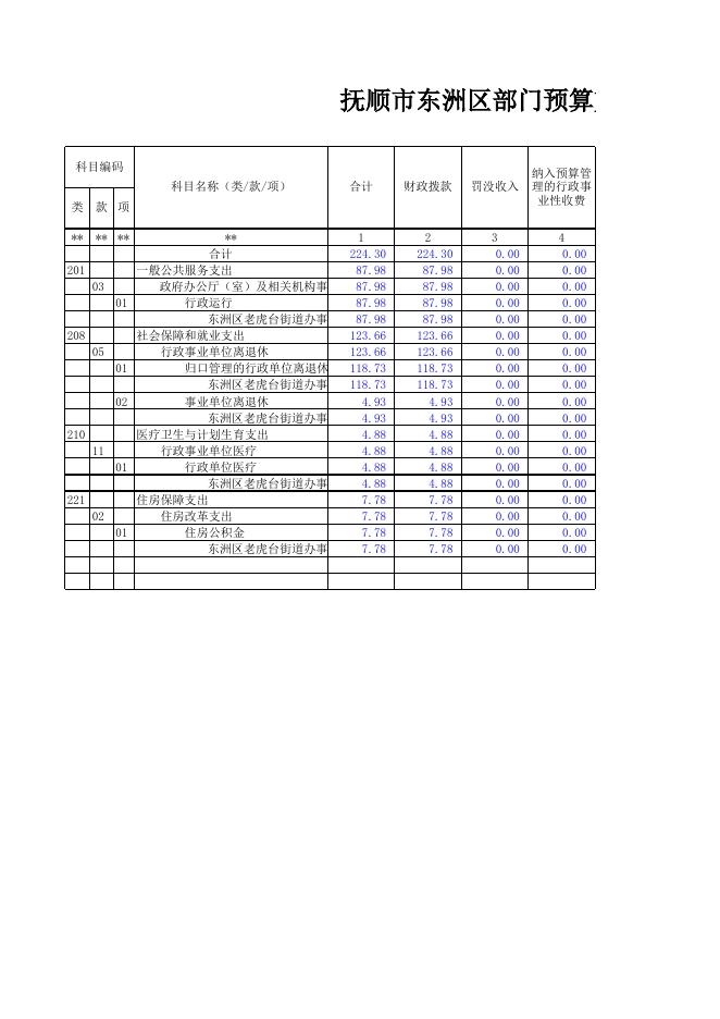 东洲区老虎台街道办事处.xls