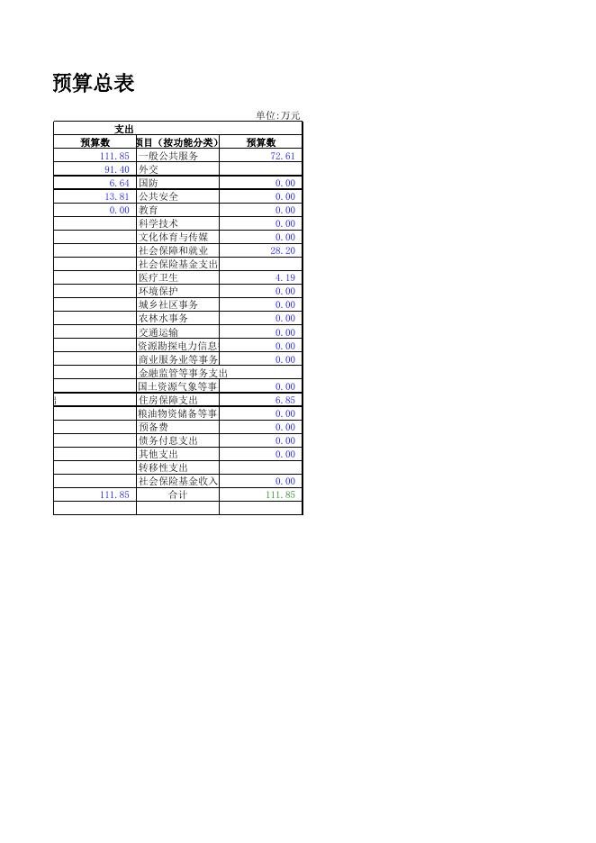 东洲区经济和信息化局.xls