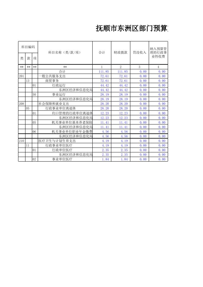东洲区经济和信息化局.xls