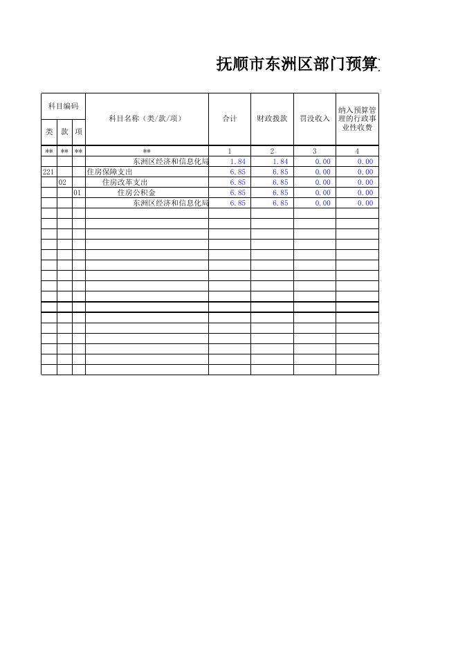 东洲区经济和信息化局.xls