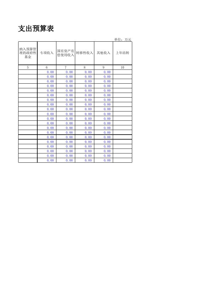 东洲区经济和信息化局.xls
