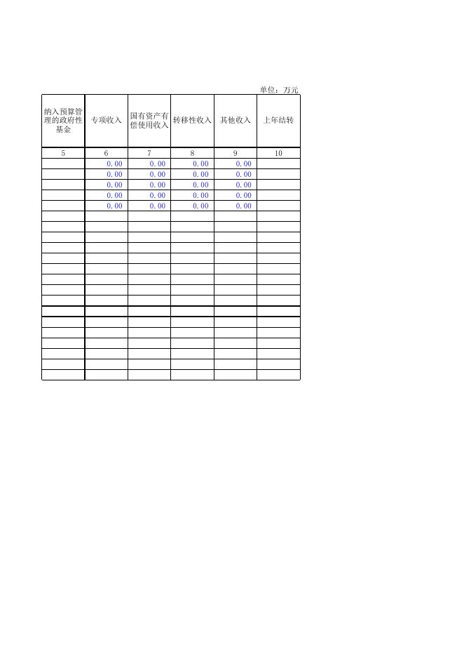 东洲区经济和信息化局.xls