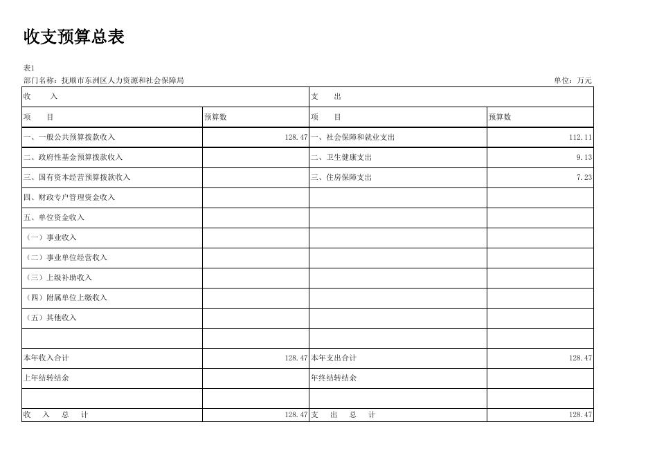 人社局12-部门预算批复表.xlsx