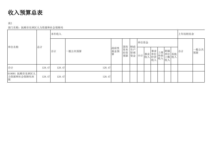 人社局12-部门预算批复表.xlsx