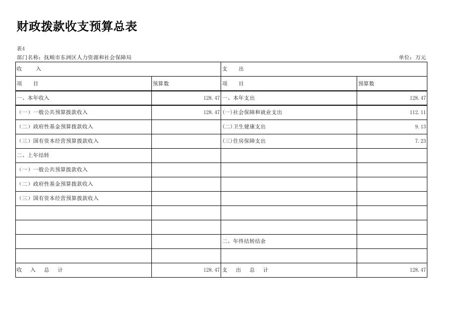 人社局12-部门预算批复表.xlsx