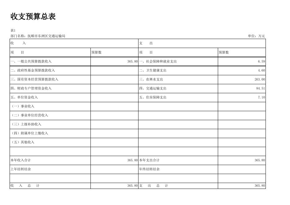 交通局12-部门预算批复表.xlsx
