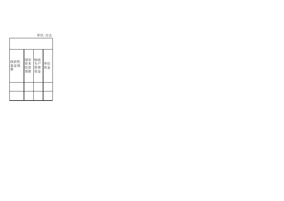 交通局12-部门预算批复表.xlsx