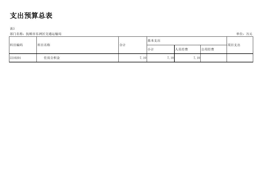 交通局12-部门预算批复表.xlsx
