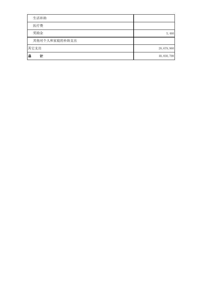 沈阳市皇姑区社会事务服务与行政执法中心2019年部门预算（含三公经费预算）-区人社中心-沈阳市皇姑区人民政府.xls