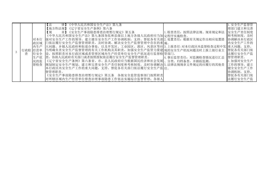 东洲区万新街道权责清单.xls