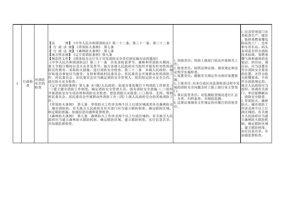 东洲区万新街道权责清单.xls