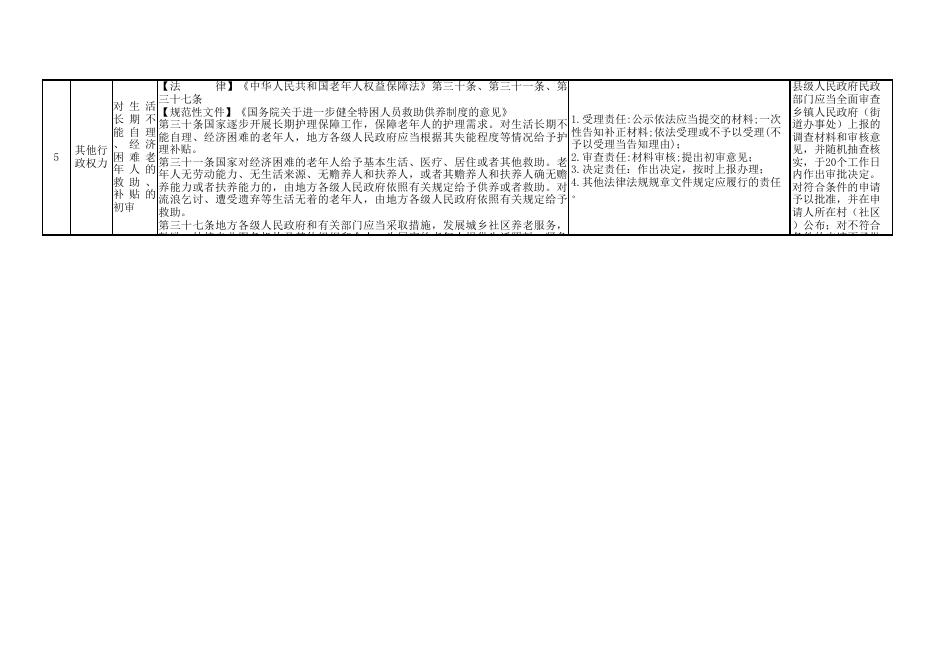 东洲区万新街道权责清单.xls