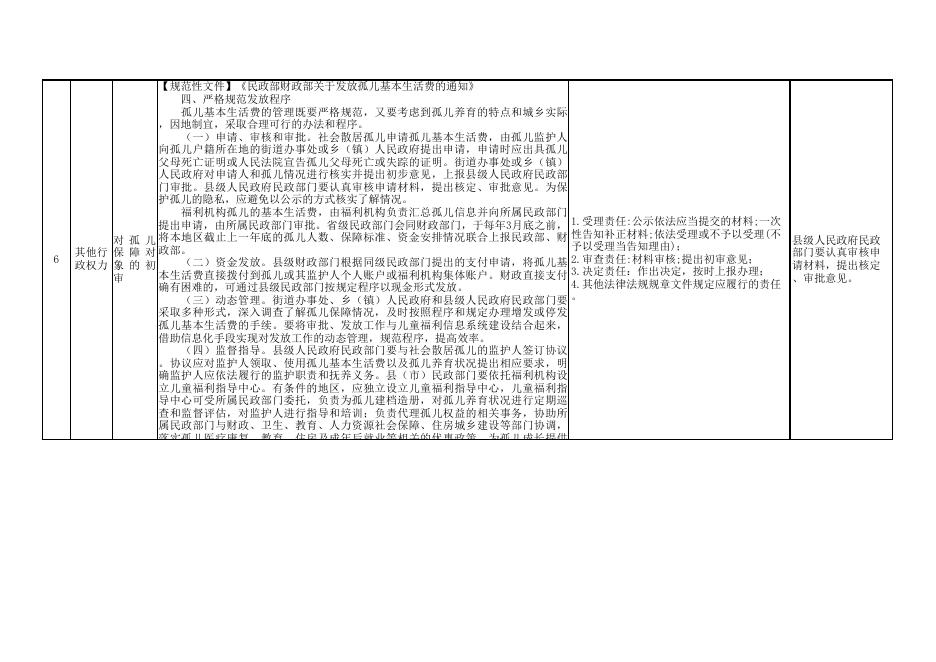 东洲区万新街道权责清单.xls