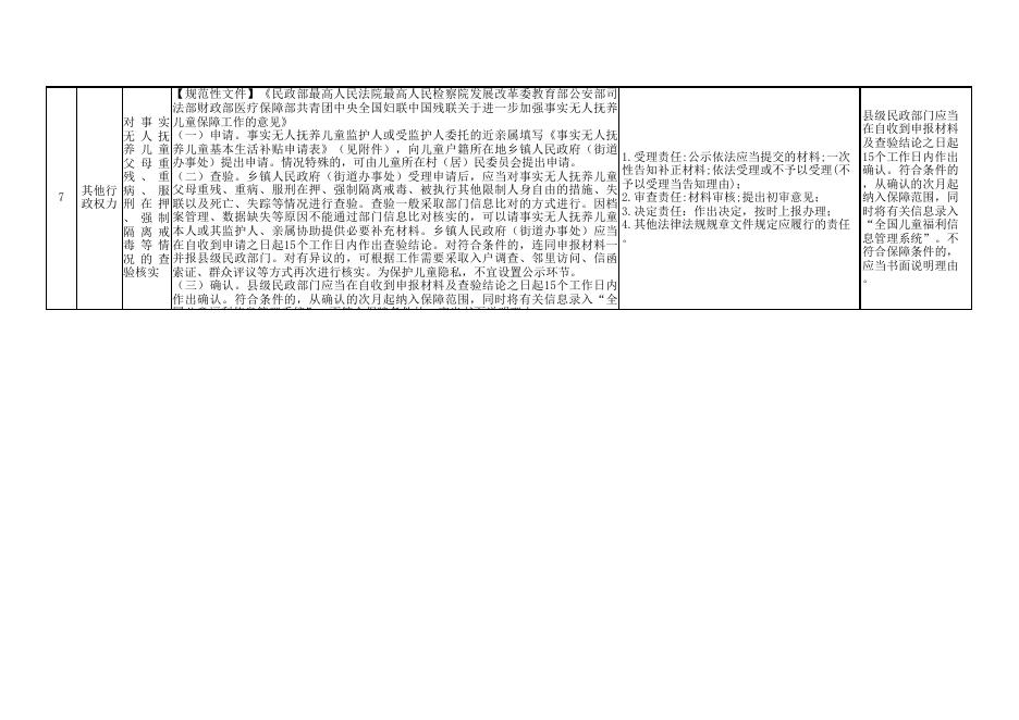 东洲区万新街道权责清单.xls