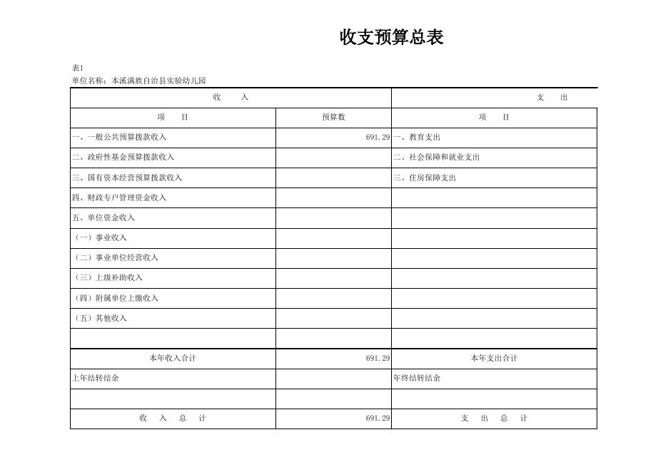 046022_本溪满族自治县实验幼儿园预算公开表.xlsx