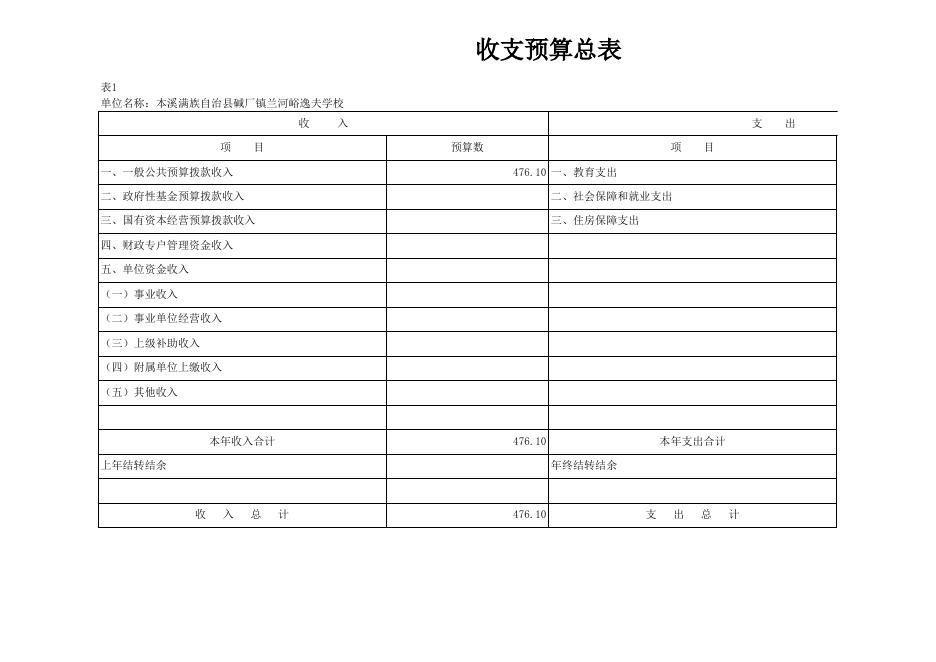 046017_本溪满族自治县碱厂镇兰河峪逸夫学校.xlsx