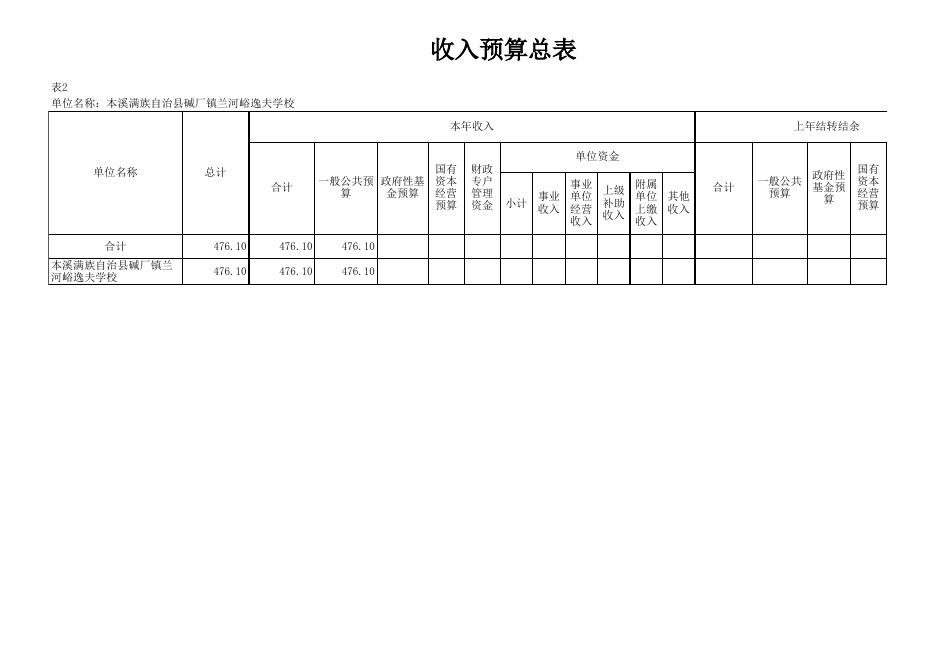 046017_本溪满族自治县碱厂镇兰河峪逸夫学校.xlsx
