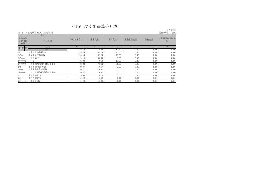 附件：部门决算公开表.xls