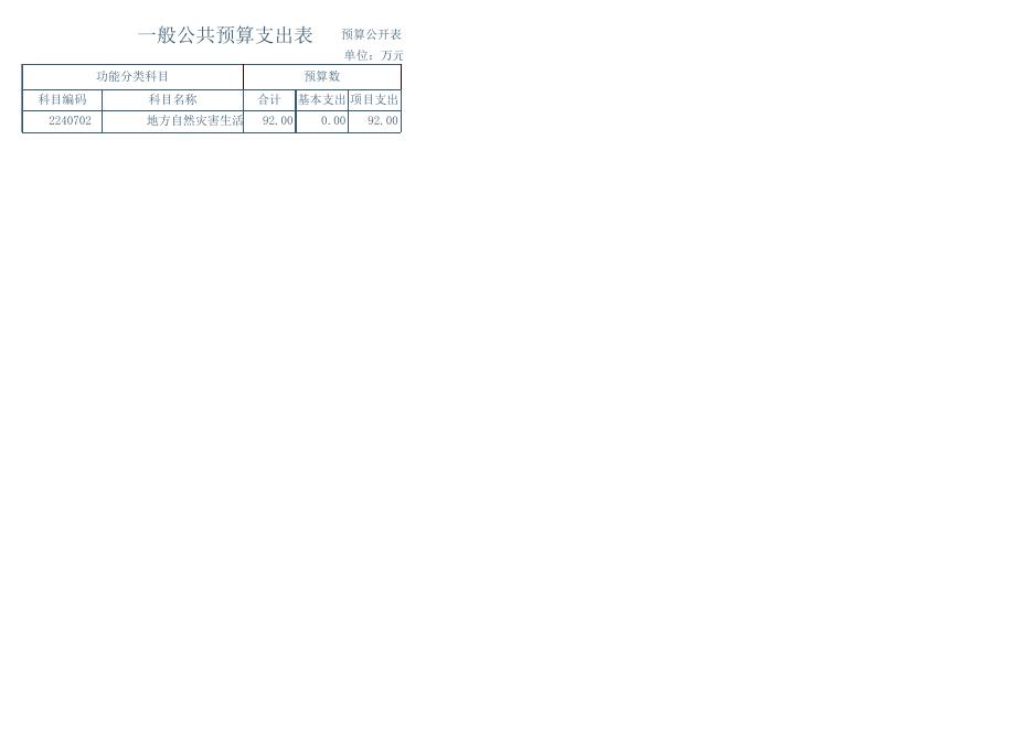 民政局部门预算公开表.xls