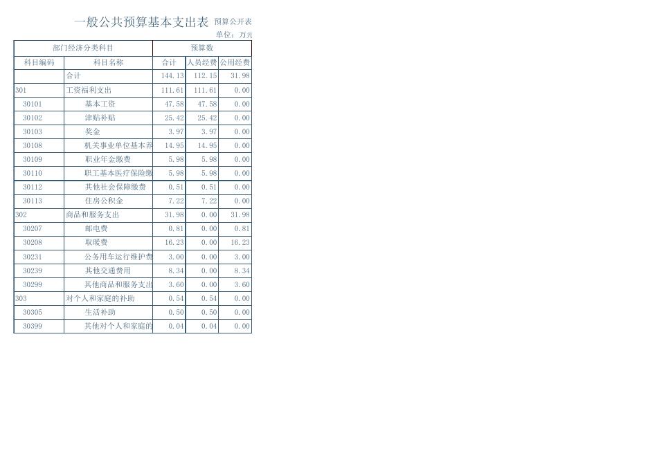 民政局部门预算公开表.xls