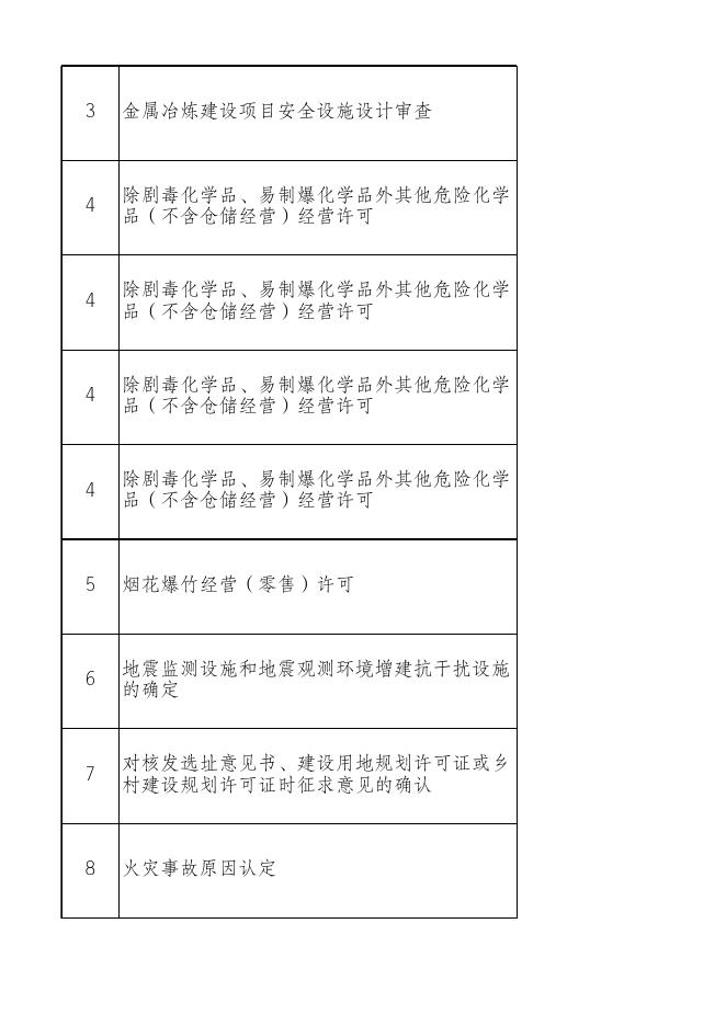 24沈阳市皇姑区应急管理局 .xlsx