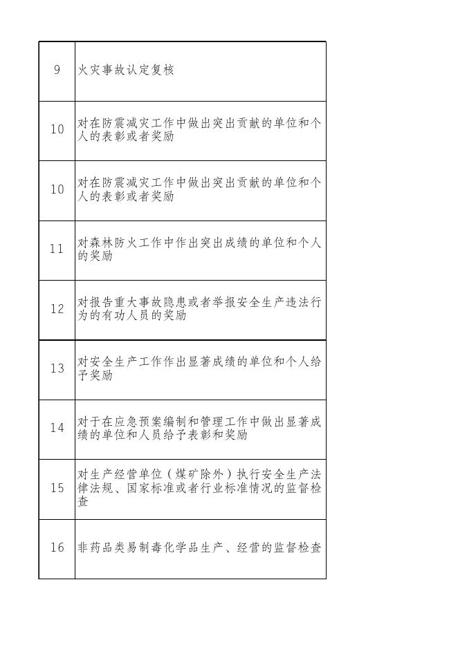 24沈阳市皇姑区应急管理局 .xlsx