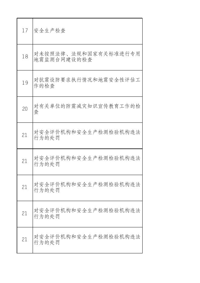 24沈阳市皇姑区应急管理局 .xlsx