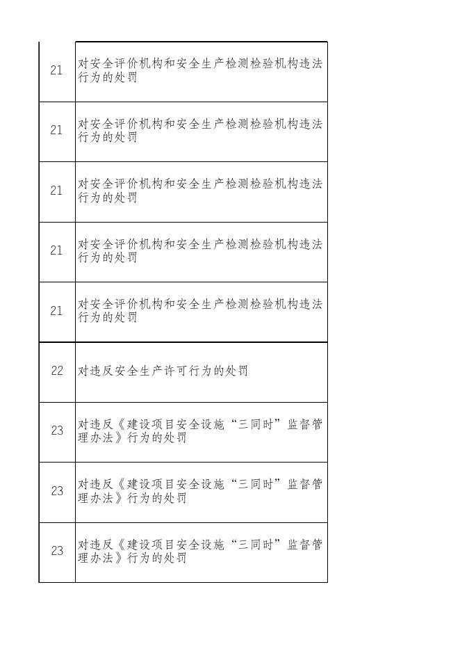 24沈阳市皇姑区应急管理局 .xlsx