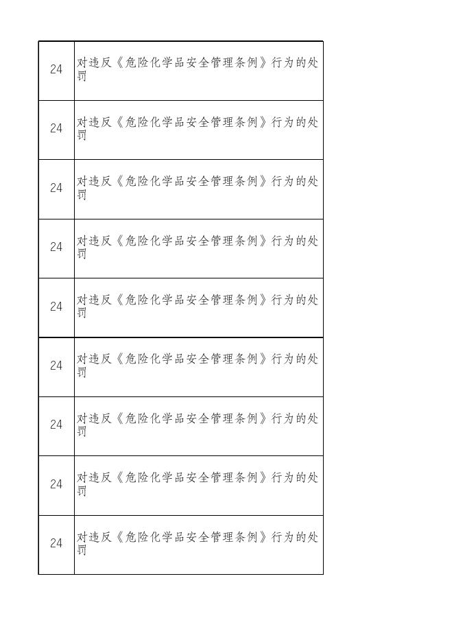 24沈阳市皇姑区应急管理局 .xlsx