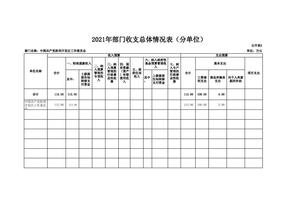 2021年党工委部门预算和“三公”经费预算公开.xls