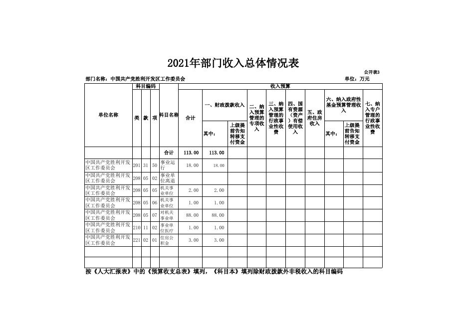 2021年党工委部门预算和“三公”经费预算公开.xls