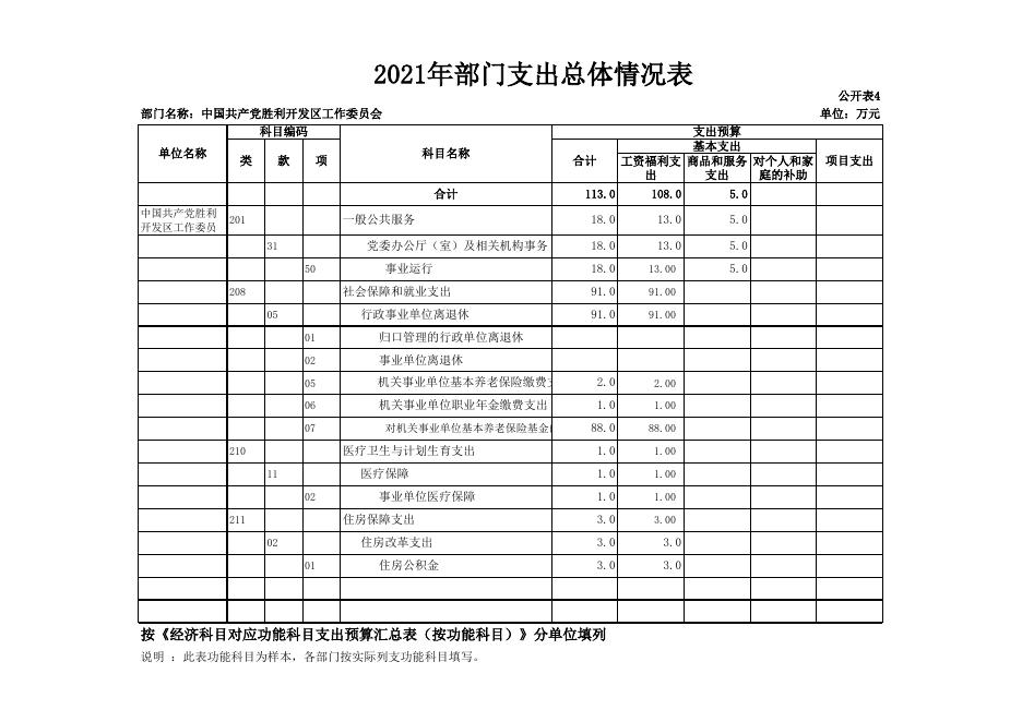 2021年党工委部门预算和“三公”经费预算公开.xls