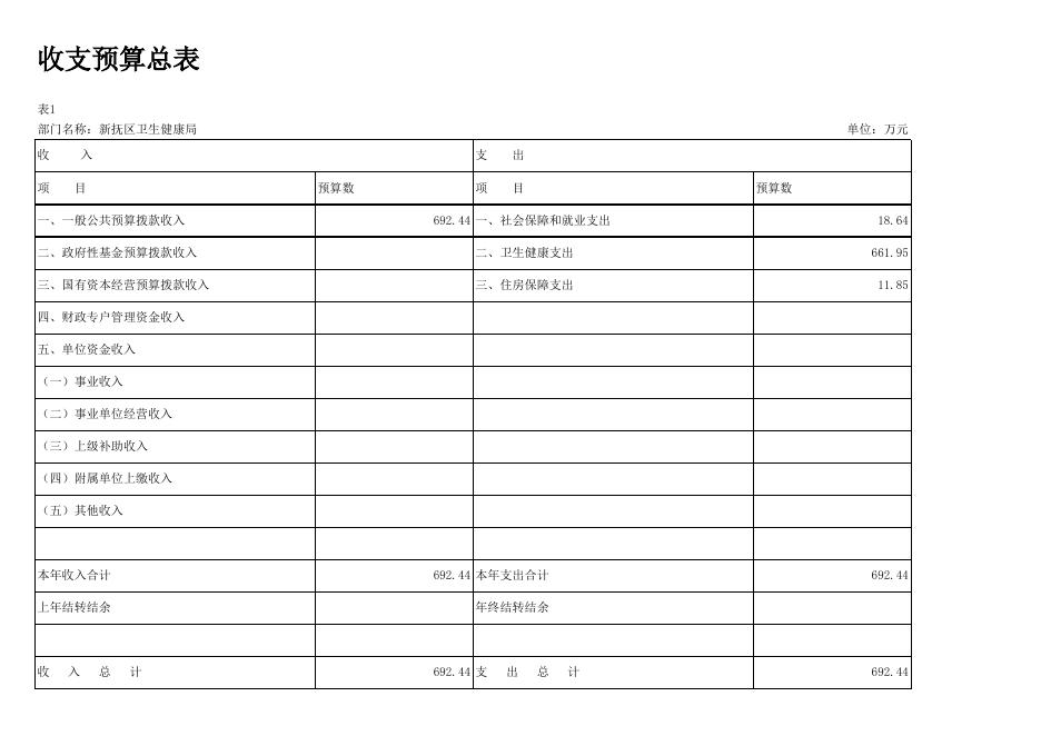 024卫健局12-部门预算批复表.xlsx
