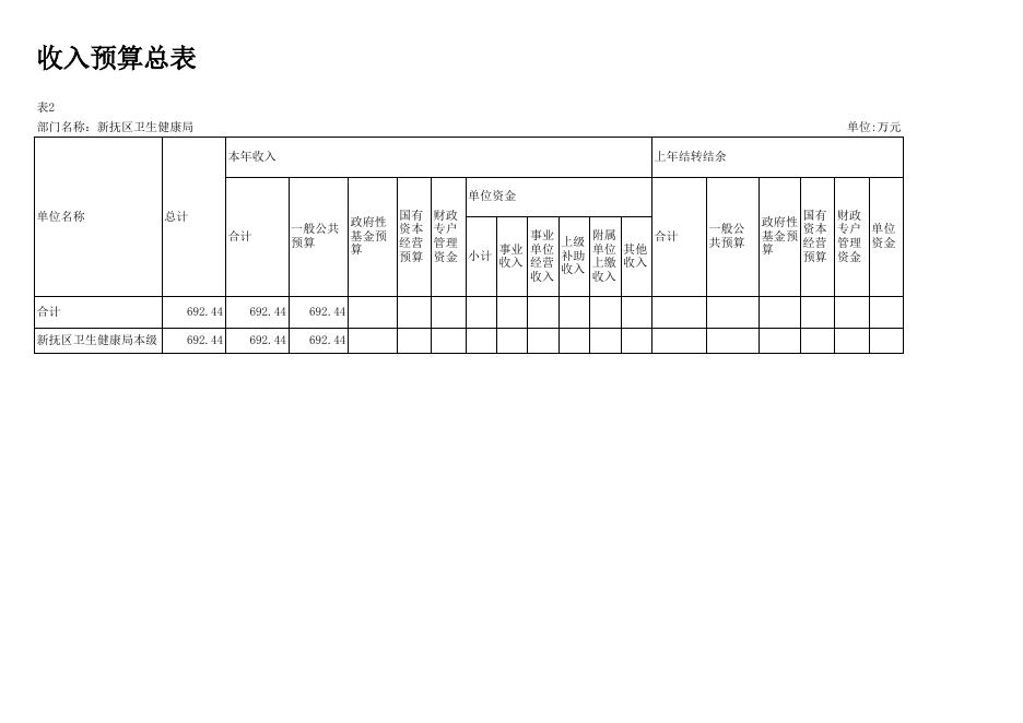 024卫健局12-部门预算批复表.xlsx