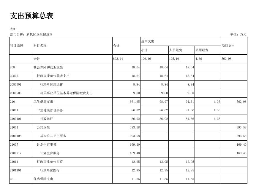 024卫健局12-部门预算批复表.xlsx