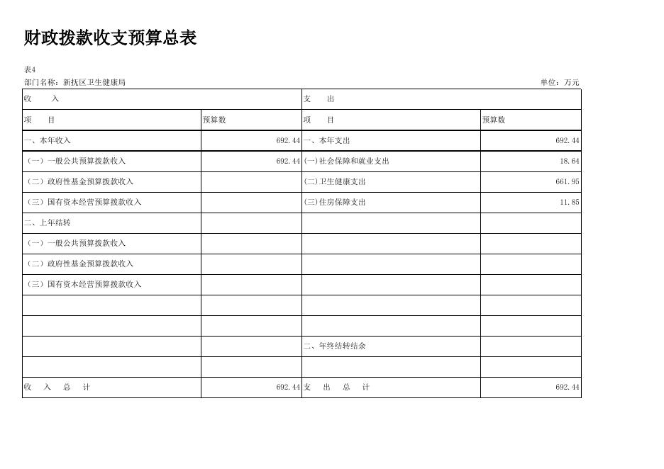024卫健局12-部门预算批复表.xlsx