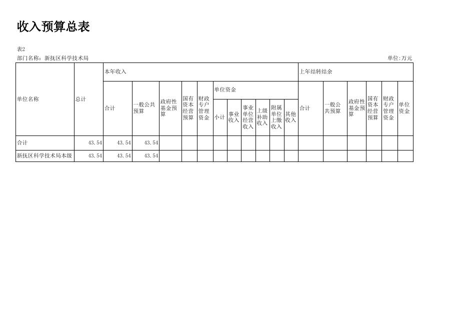 013科技局12-部门预算批复表.xlsx