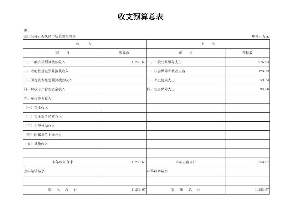 028_新抚区市场监督管理局.xlsx