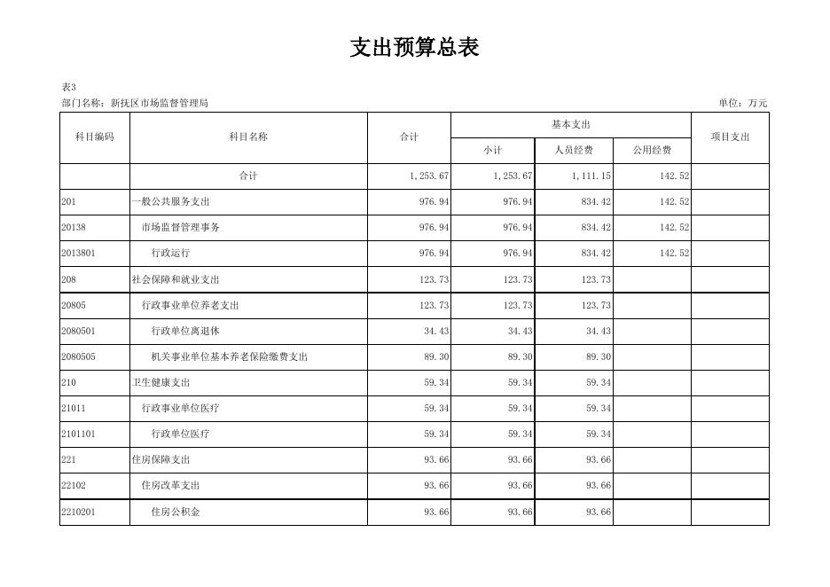 028_新抚区市场监督管理局.xlsx