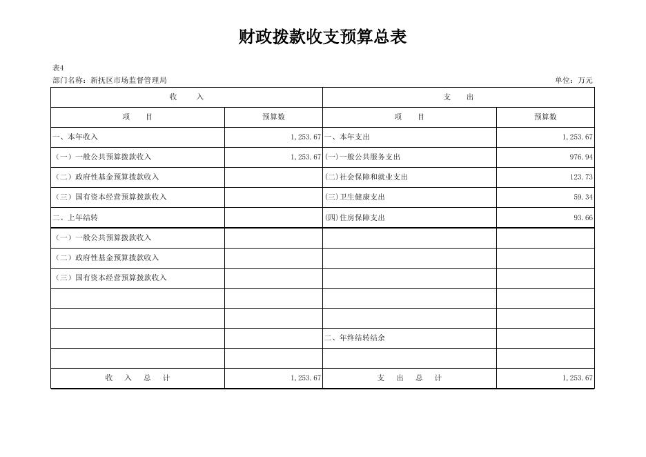 028_新抚区市场监督管理局.xlsx